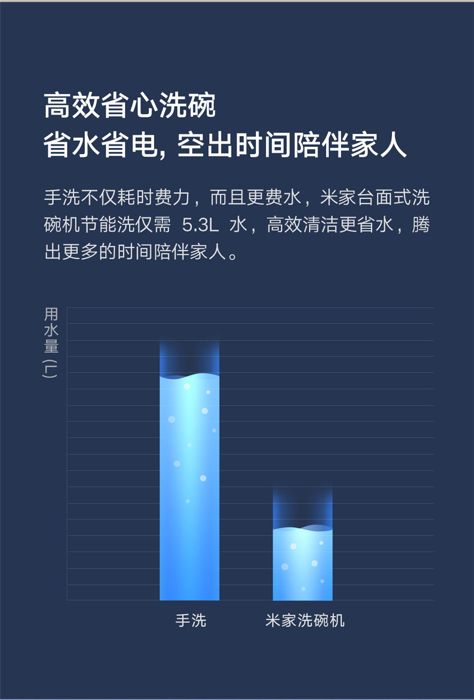 米家互联网洗碗机4套台面式主图14.jpg