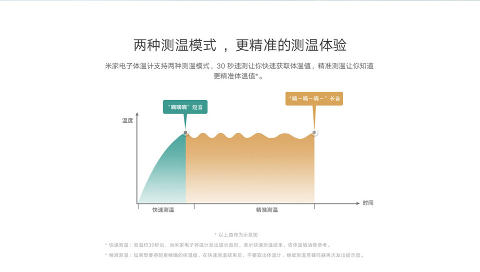 米家电子体温计详情3.jpg