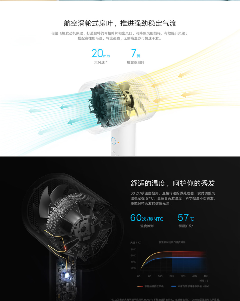 米家负离子速干吹风机 H300 白色详情2.jpg