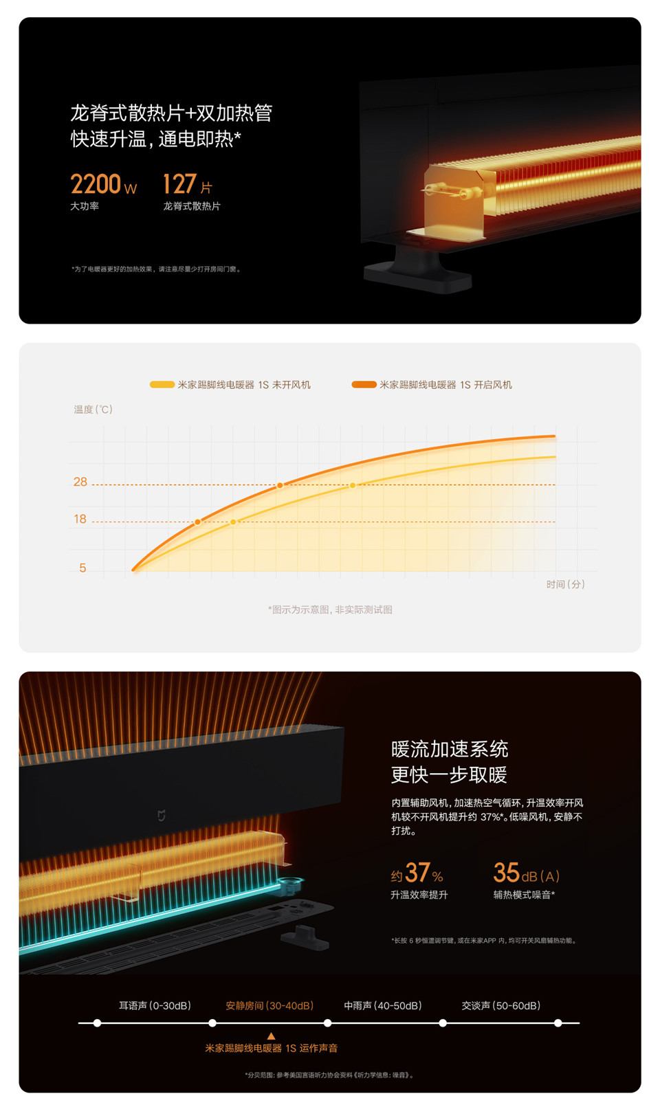 米家踢脚线电暖器1S详情3.jpg