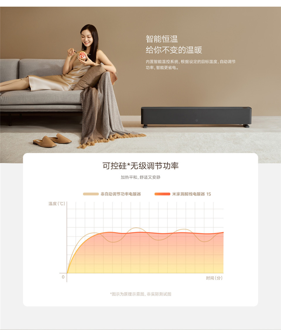 米家踢脚线电暖器1S详情4.jpg