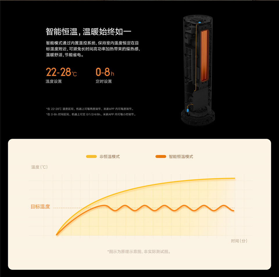 米家立式暖风机详情4.jpg