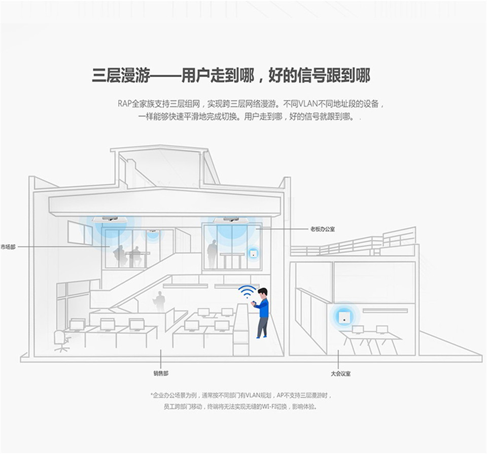 锐捷无线AP-RG-EAP1200F详情5.jpg
