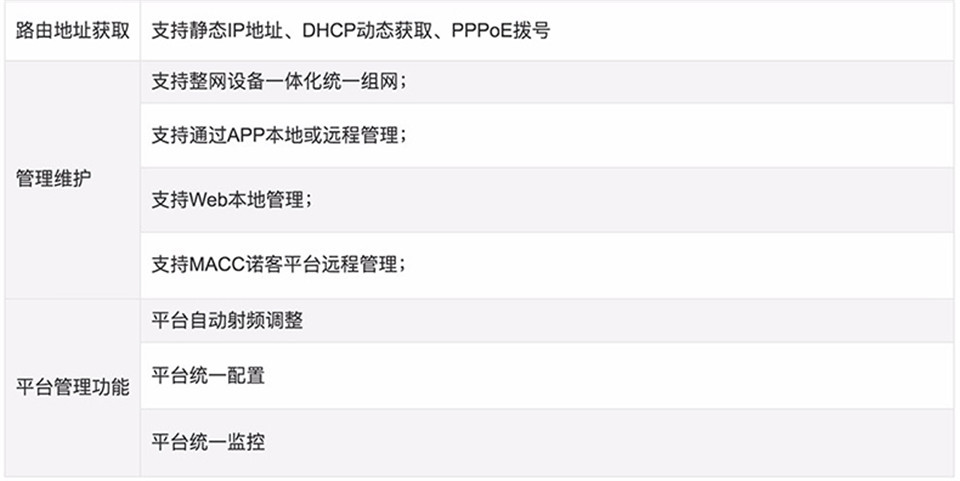 锐捷无线AP-RG-EAP1200F详情10.jpg