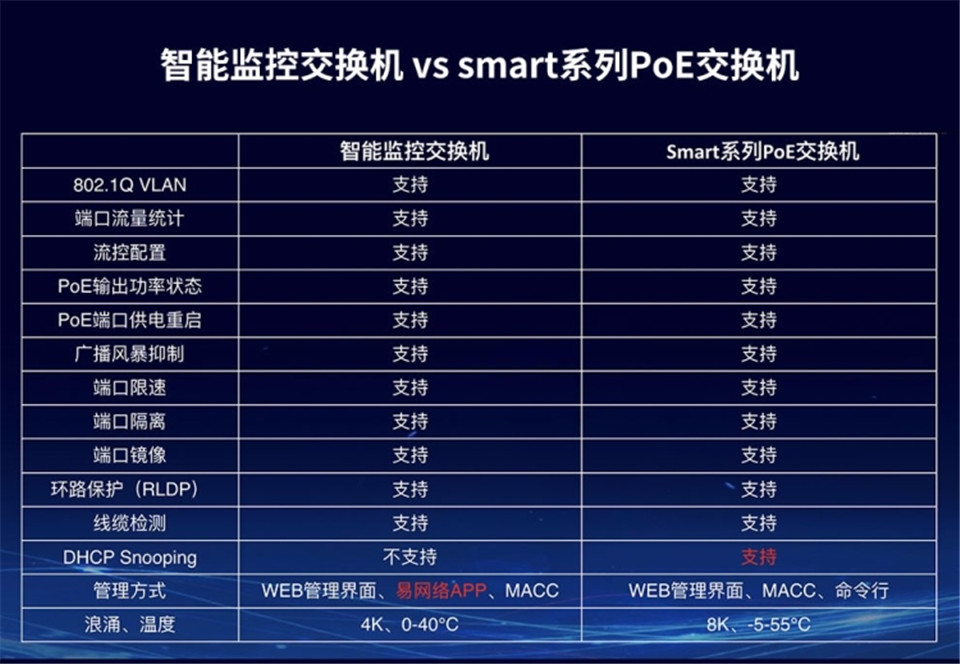 锐捷POE交换机RG-ES205C-P详情4.jpg