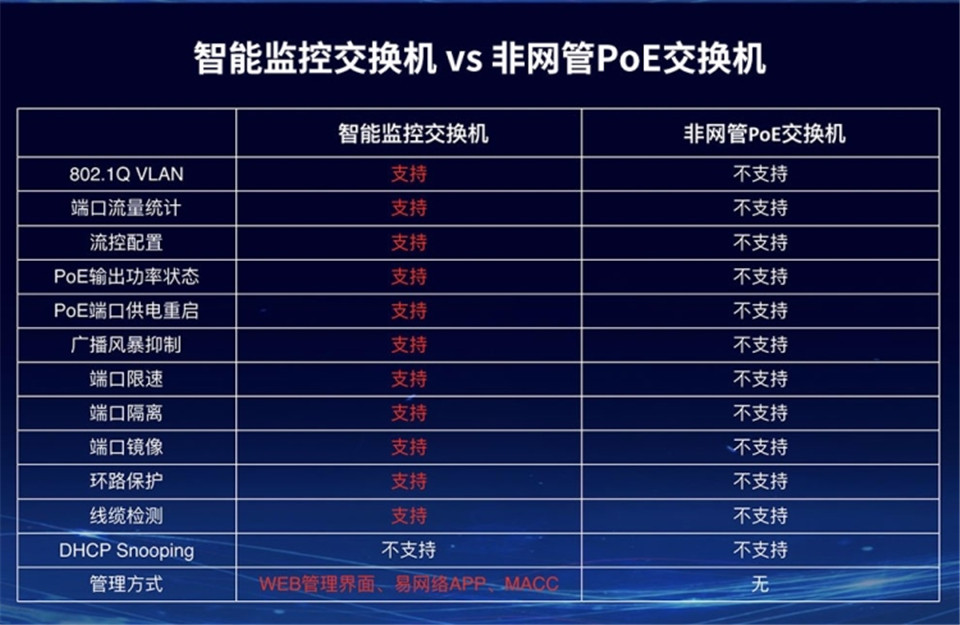 锐捷POE交换机RG-ES205C-P详情6.jpg