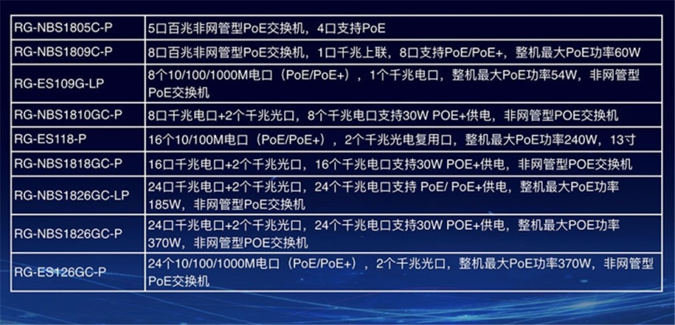 锐捷POE交换机RG-ES205C-P详情8.jpg