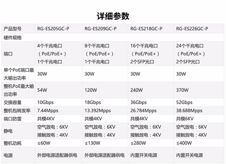 锐捷POE交换机RG-ES205C-P详情14.jpg