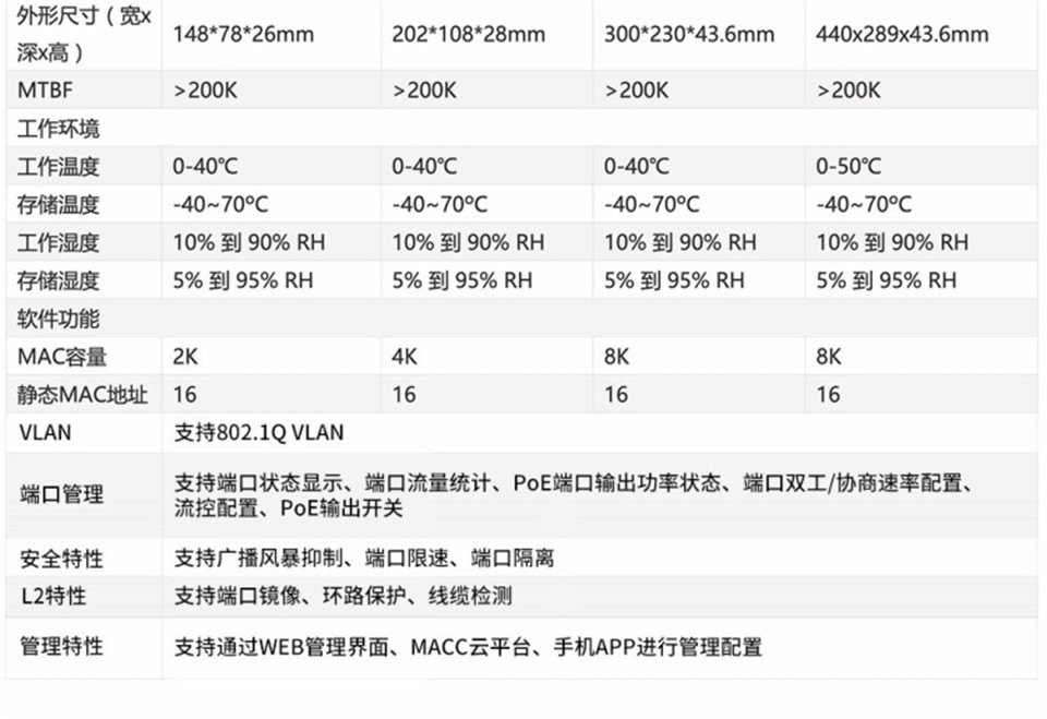 锐捷POE交换机RG-ES205C-P详情15.jpg