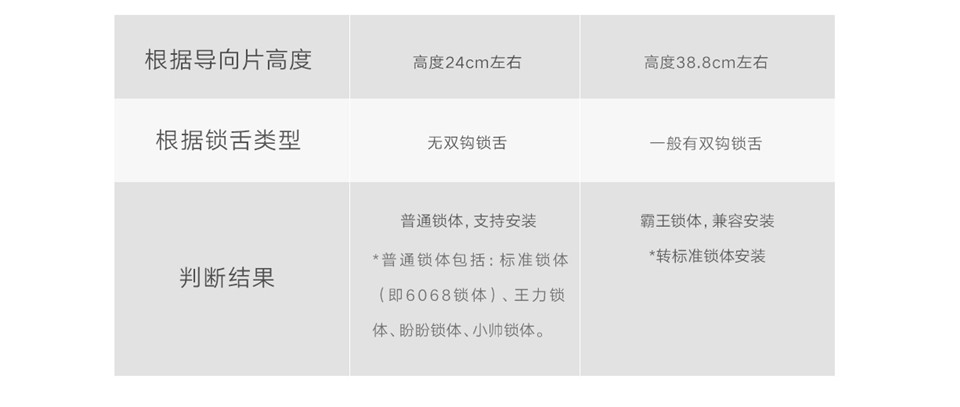 小米智能门锁 E详情32.jpg