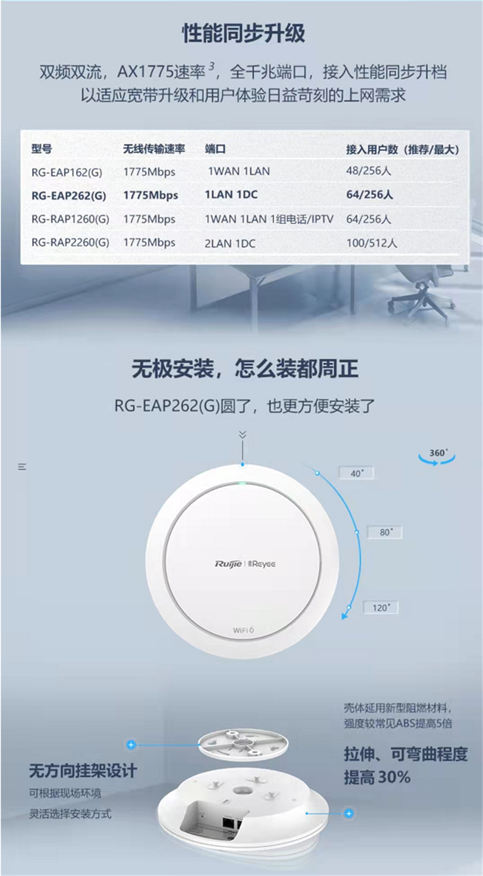 RG-EAP262详情2.png