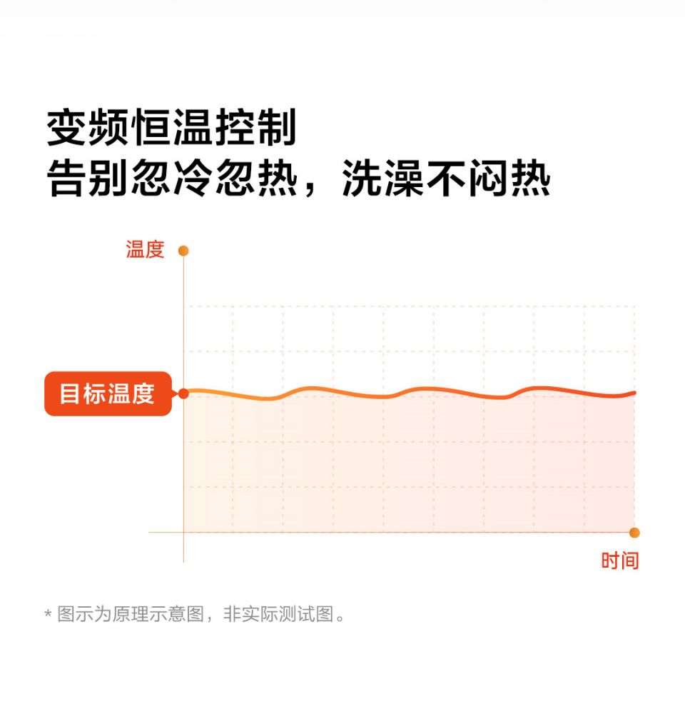 Aqara 智能浴霸 T1详情11.jpg